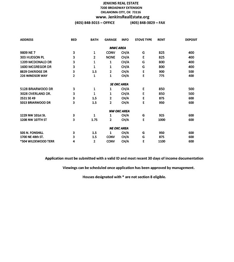 Rental Listings Jenkins Real Estate